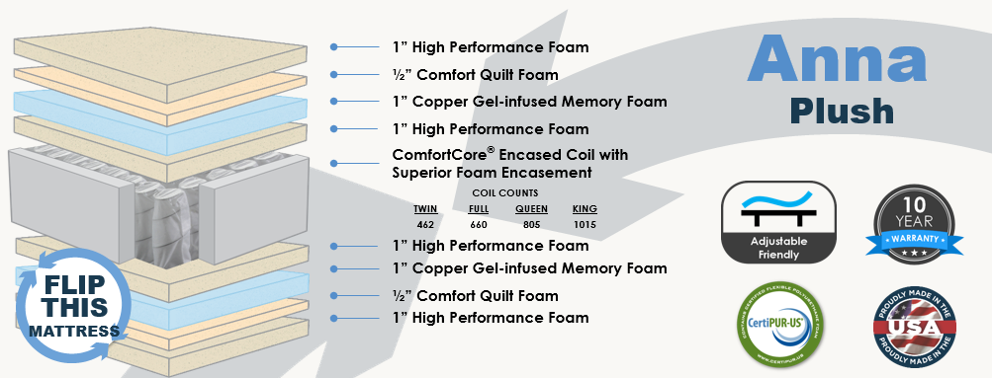 Therapedic THERAWRAP 2 Anna Plush Two Sided Ultra Premium Mattress